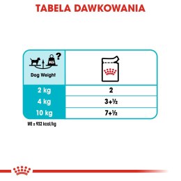 Royal Canin ROYAL CANIN CCN Urinary Care Loaf - mokra karma dla psa dorosłego - 12x85g