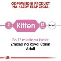 Royal Canin ROYAL CANIN FHN Kitten Instinctive in Jelly - mokra karma dla kociąt - 12x85g