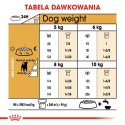 Royal Canin ROYAL CANIN BHN Jack Russell Terrier Adult - sucha karma dla psa dorosłego - 7,5kg