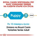 Royal Canin ROYAL CANIN BHN Yorkshire Puppy - sucha karma dla szczeniąt - 1,5 kg