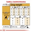 Royal Canin ROYAL CANIN BHN Yorkshire Terrier Adult - sucha karma dla psa dorosłego - 7,5 kg