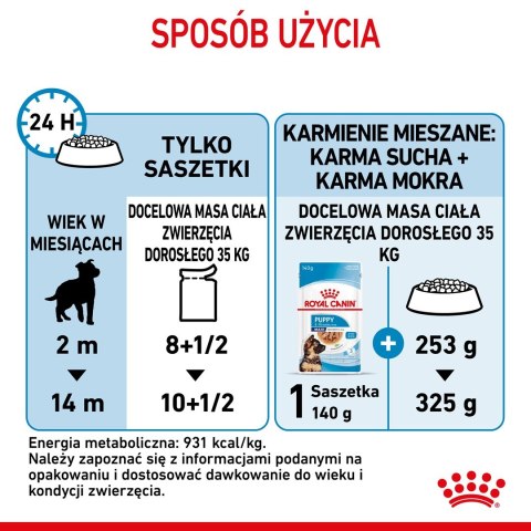 Royal Canin ROYAL CANIN SHN Maxi Puppy w sosie - mokra karma dla szczeniąt - 10x140 g