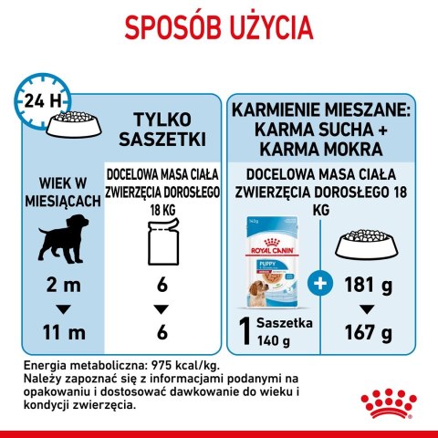 Royal Canin ROYAL CANIN SHN Medium Puppy w sosie - mokra karma dla szczeniąt - 10X140g Royal Canin ROYAL CANIN SHN Medium Puppy w sosie - mokra karma dla szczeniąt - 10X140g