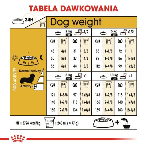 Royal Canin Royal Canin BHN Dachshund Adult - sucha karma dla psa dorosłego - 1,5kg