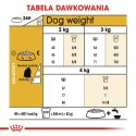 Royal Canin ROYAL CANIN BHN Maltese - sucha karma dla psa - 0,5kg