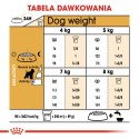 Royal Canin ROYAL CANIN BHN Miniature Schnauzer Adult - sucha karma dla psa dorosłego - 3kg