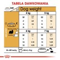 Royal Canin ROYAL CANIN BHN Shih Tzu Adult - sucha karma dla psa dorosłego - 1,5 kg