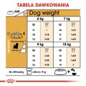 Royal Canin ROYAL CANIN BHN West Highland White Terrier Adult - sucha karma dla psa dorosłego - 3kg