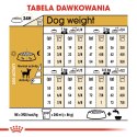 Royal Canin Royal Canin BHN Chihuahua Adult - sucha karma dla psa dorosłego - 1,5kg