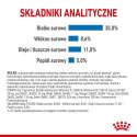 Royal Canin Royal Canin CCN MINI LIGHT WEIGHT CARE - sucha karma dla psa dorosłego - 3kg