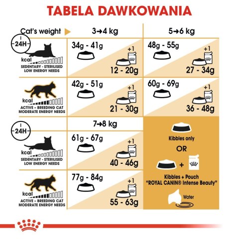 Royal Canin ROYAL CANIN Bengal Adult - sucha karma dla dorosłego kota - 2 kg Royal Canin ROYAL CANIN Bengal Adult - sucha karma dla dorosłego kota - 2 kg