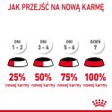 Royal Canin ROYAL CANIN FCN Appetite Control w sosie - mokra karma dla kota dorosłego - 12x85g