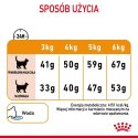 Royal Canin ROYAL CANIN Hair & Skin Care 0,4kg