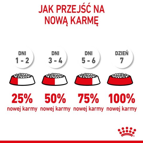 Royal Canin ROYAL CANIN SHN Mini Starter Mother & Babydog - sucha karma dla psa - 4 kg Royal Canin ROYAL CANIN SHN Mini Starter Mother & Babydog - sucha karma dla psa - 4 kg