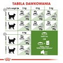 Royal Canin Karma Royal Canin FHN Outdoor (4 kg )