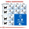 Royal Canin ROYAL CANIN FHN Indoor - sucha karma dla kota dorosłego - 4kg