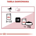 Royal Canin ROYAL CANIN FHN Instinctive w galaretce - mokra karma dla kota dorosłego - 12x85g