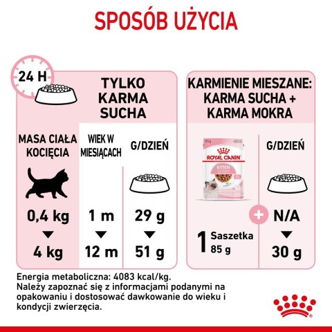 Royal Canin ROYAL CANIN Kitten 36 - sucha karma dla kota - 2 kg Royal Canin ROYAL CANIN Kitten 36 - sucha karma dla kota - 2 kg