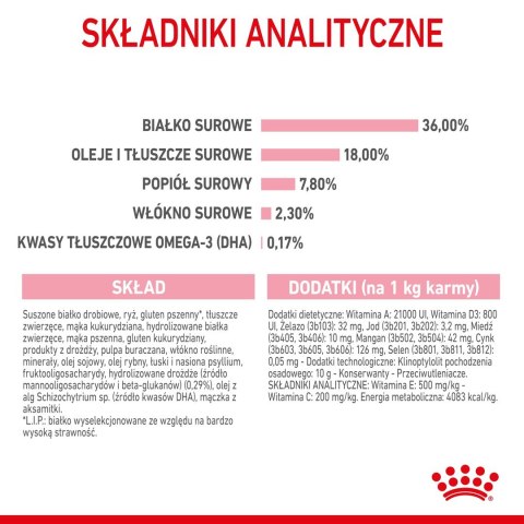 Royal Canin ROYAL CANIN Kitten 36 - sucha karma dla kota - 2 kg Royal Canin ROYAL CANIN Kitten 36 - sucha karma dla kota - 2 kg