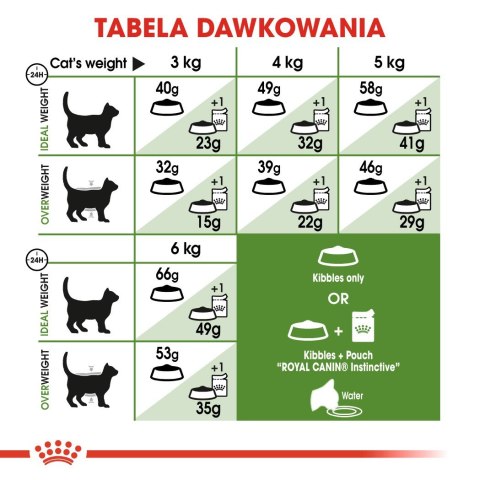 Royal Canin ROYAL CANIN Outdoor 30 0,4kg Royal Canin ROYAL CANIN Outdoor 30 0,4kg