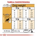 Royal Canin ROYAL CANIN BHN Cocker Adult - sucha karma dla psa dorosłego - 12 kg