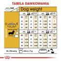 Royal Canin ROYAL CANIN BHN Dachshund Adult - sucha karma dla psa dorosłego - 7,5kg