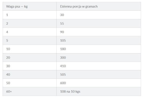 Hill's HILL's Prescription Diet Food Sensitivites z/d - sucha karma dla psa - 10 kg Hill's HILL's Prescription Diet Food Sensitivites z/d - sucha karma dla psa - 10 kg