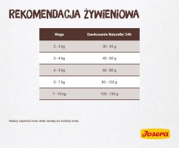 JOSERA Josera Cat NATURELLE Adult Sterilised Pstrąg - karma dla kotów sterylizowanych - 10kg