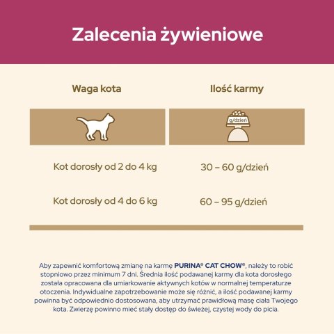PURINA NESTLE PURINA CAT CHOW Special Care Urinary Tract Health - sucha karma dla kota - 1,5 kg PURINA NESTLE PURINA CAT CHOW Special Care Urinary Tract Health - sucha karma dla kota - 1,5 kg