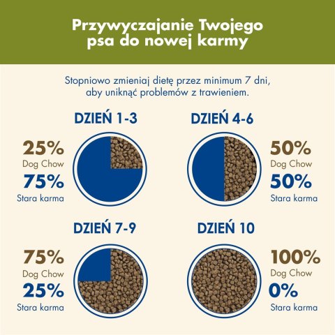 PURINA NESTLE PURINA DOG CHOW Adult Jagnięcina - sucha karma dla psa - 14 kg PURINA NESTLE PURINA DOG CHOW Adult Jagnięcina - sucha karma dla psa - 14 kg
