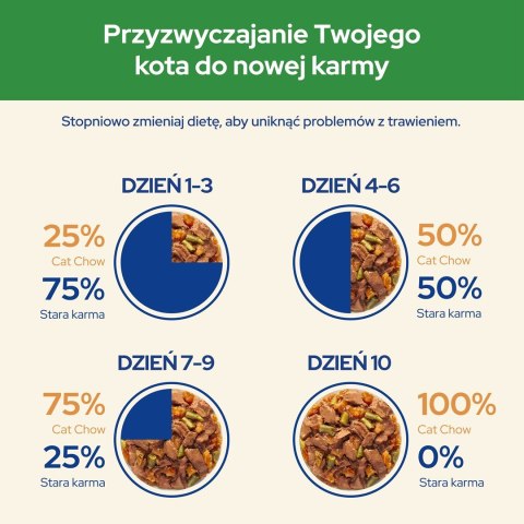 PURINA NESTLE Purina Cat Chow Sterilised z jagnięciną i zieloną fasolką w sosie - mokra karma dla kota - 85 g PURINA NESTLE Purina Cat Chow Sterilised z jagnięciną i zieloną fasolką w sosie - mokra karma dla kota - 85 g