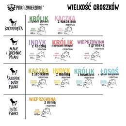 PAKA ZWIERZAKA Paka Zwierzaka Seventh Heaven Kaczka z jabłkiem ''M'' 3kg