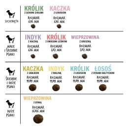 PAKA ZWIERZAKA Paka Zwierzaka Seventh Heaven Kaczka z łososiem PUPPY S 3kg