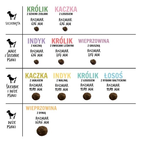PAKA ZWIERZAKA Paka Zwierzaka Seventh Heaven Kaczka z łososiem PUPPY S 3kg PAKA ZWIERZAKA Paka Zwierzaka Seventh Heaven Kaczka z łososiem PUPPY S 3kg