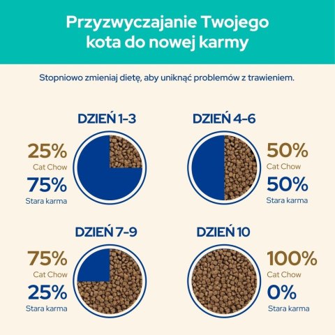 PURINA NESTLE PURINA CAT CHOW SPECIAL CARE Hairball Control 15kg PURINA NESTLE PURINA CAT CHOW SPECIAL CARE Hairball Control 15kg
