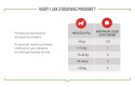 Royal Canin ROYAL CANIN Digestion Adult Dog Supplements 160g
