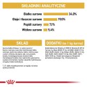 Royal Canin ROYAL CANIN FBN British Shorthair Adult - sucha karma dla dorosłego kota - 2kg