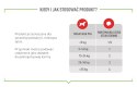 Royal Canin ROYAL CANIN Immunity&Digestion Supplements 100g