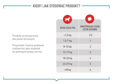 Royal Canin ROYAL CANIN Joint&Ageing Adult Dog Supplements 240g Royal Canin ROYAL CANIN Joint&Ageing Adult Dog Supplements 240g