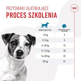 Royal Canin ROYAL CANIN Training Treat Dog 110g