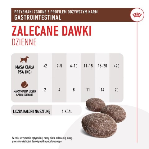 Royal Canin ROYAL CANIN VHN Dog Gastro Treats 230 g Royal Canin ROYAL CANIN VHN Dog Gastro Treats 230 g