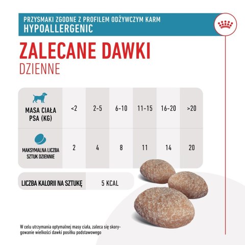 Royal Canin ROYAL CANIN VHN Dog Hypo Treats 230 g Royal Canin ROYAL CANIN VHN Dog Hypo Treats 230 g
