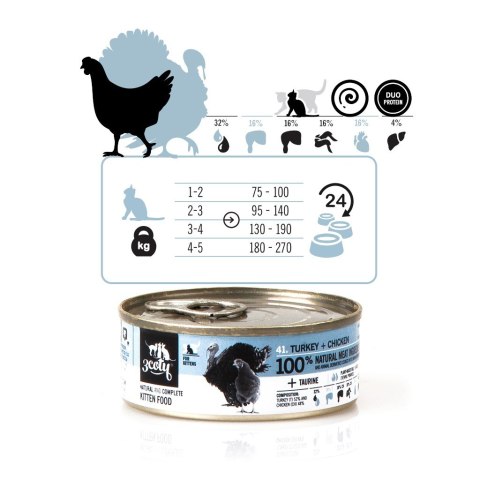 3coty 3Coty TURKEY + CHICKEN for Kittens 80g 3coty 3Coty TURKEY + CHICKEN for Kittens 80g
