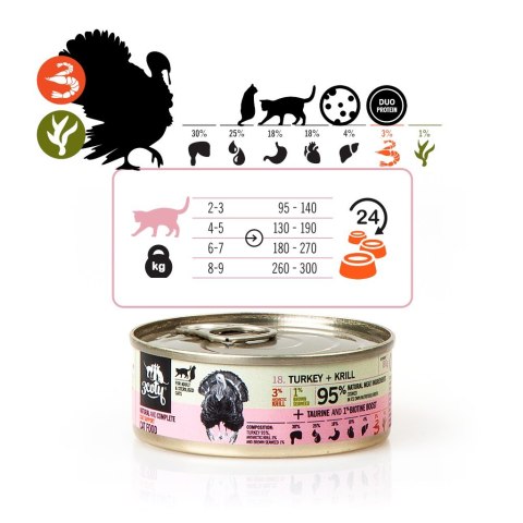 3coty 3Coty TURKEY + KRILL Coat Support for Sterilised and Overweight cats 80g 3coty 3Coty TURKEY + KRILL Coat Support for Sterilised and Overweight cats 80g