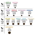 PAKA ZWIERZAKA Paka Zwierzaka Seventh Heaven Wołowina z marchewką ''M'' 3kg