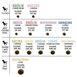 PAKA ZWIERZAKA Paka Zwierzaka Seventh Heaven Wołowina z marchewką ''M'' 3kg