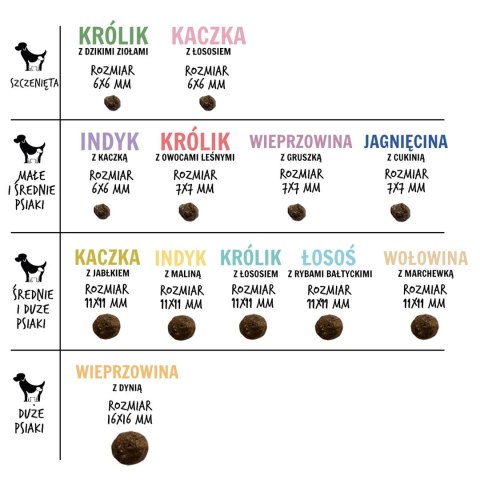 PAKA ZWIERZAKA Paka Zwierzaka Seventh Heaven Wołowina z marchewką ''M'' 3kg PAKA ZWIERZAKA Paka Zwierzaka Seventh Heaven Wołowina z marchewką ''M'' 3kg
