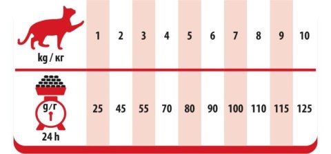 PREVITAL PREVITAL -Z wołowiną karma sucha - Pełnoporcjowa karma dla dorosłych kotów - 1,4kg PREVITAL PREVITAL -Z wołowiną karma sucha - Pełnoporcjowa karma dla dorosłych kotów - 1,4kg