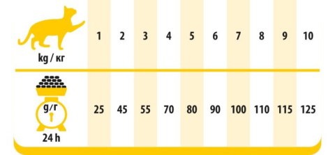 PREVITAL PREVITAL kurczak karma sucha dla kotów 300g PREVITAL PREVITAL kurczak karma sucha dla kotów 300g