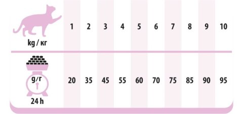 PREVITAL PREVITAL łosoś senior karma sucha dla kotów 1,4kg PREVITAL PREVITAL łosoś senior karma sucha dla kotów 1,4kg